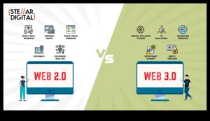 العصر الرقمي القادم: الويب 2.0 ومستقبل المساحات على الإنترنت