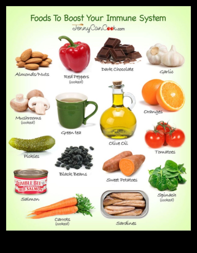 نظام غذائي متوازن لصحة المناعة: ما العلاقة؟