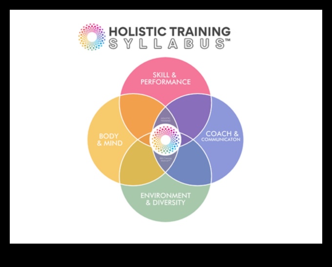 تدفق الاتصال الكامل: رعاية العقل والجسم من خلال التمرين