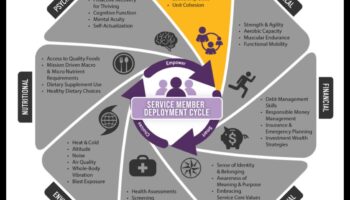 تدفق الاتصال الكامل: رعاية العقل والجسم من خلال التمرين