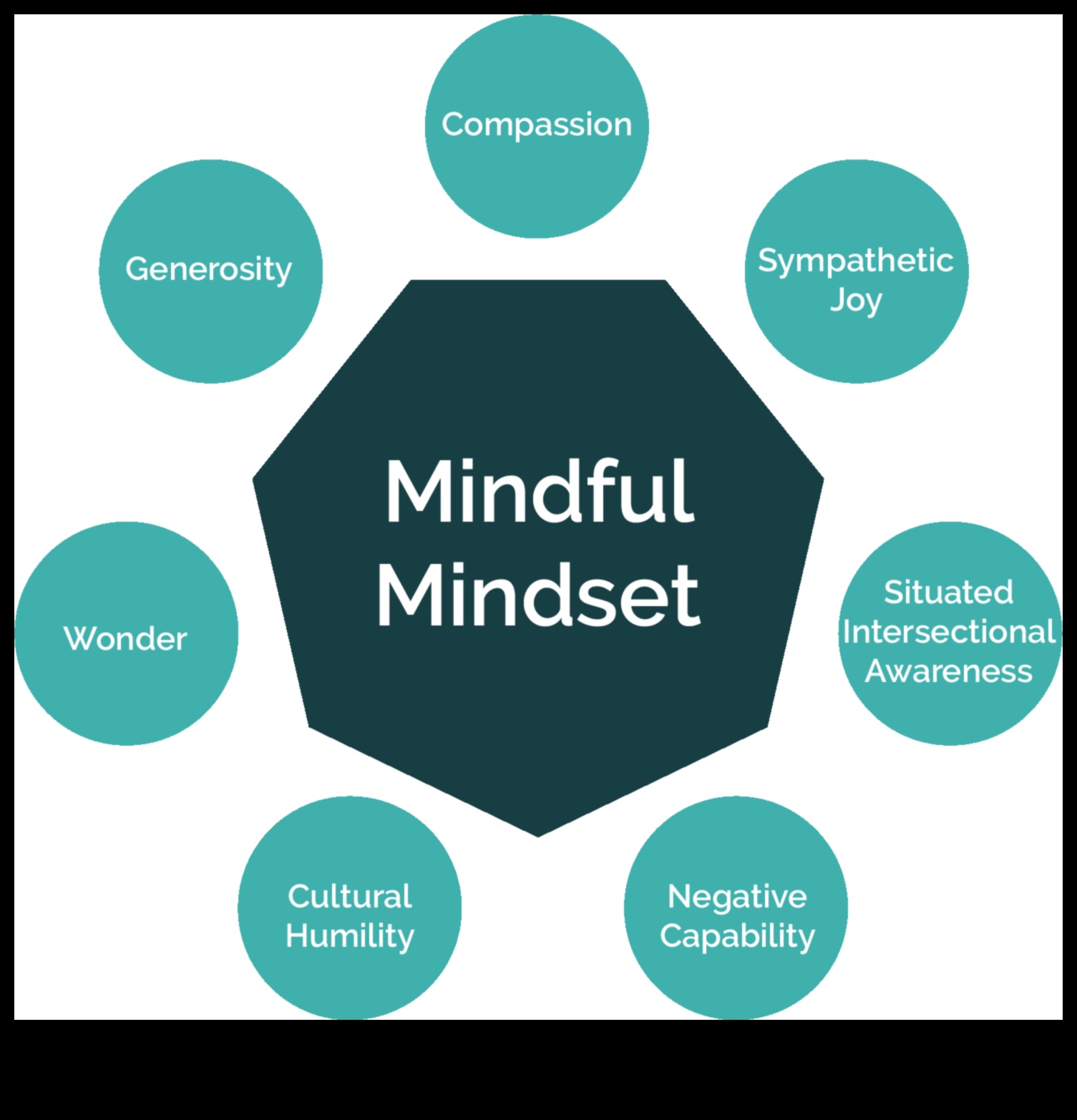 الوحدة الروحية: جوهر بناء العلاقات الواعية