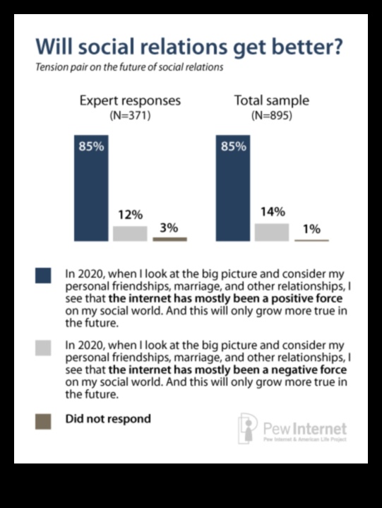 النقرات والرفقة: استكشاف قوة الروابط الاجتماعية
