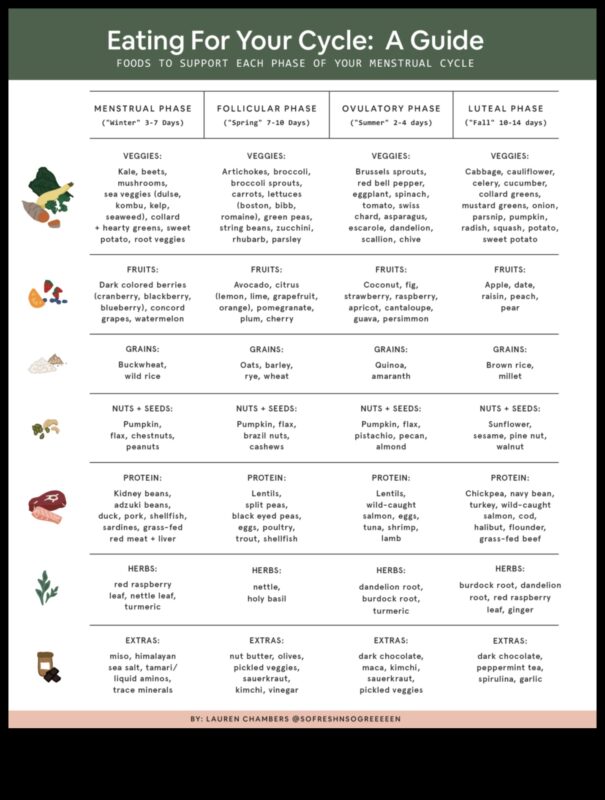 الأنظمة الغذائية قصيرة المدى والتوازن الهرموني: فصل الحقيقة عن الخيال