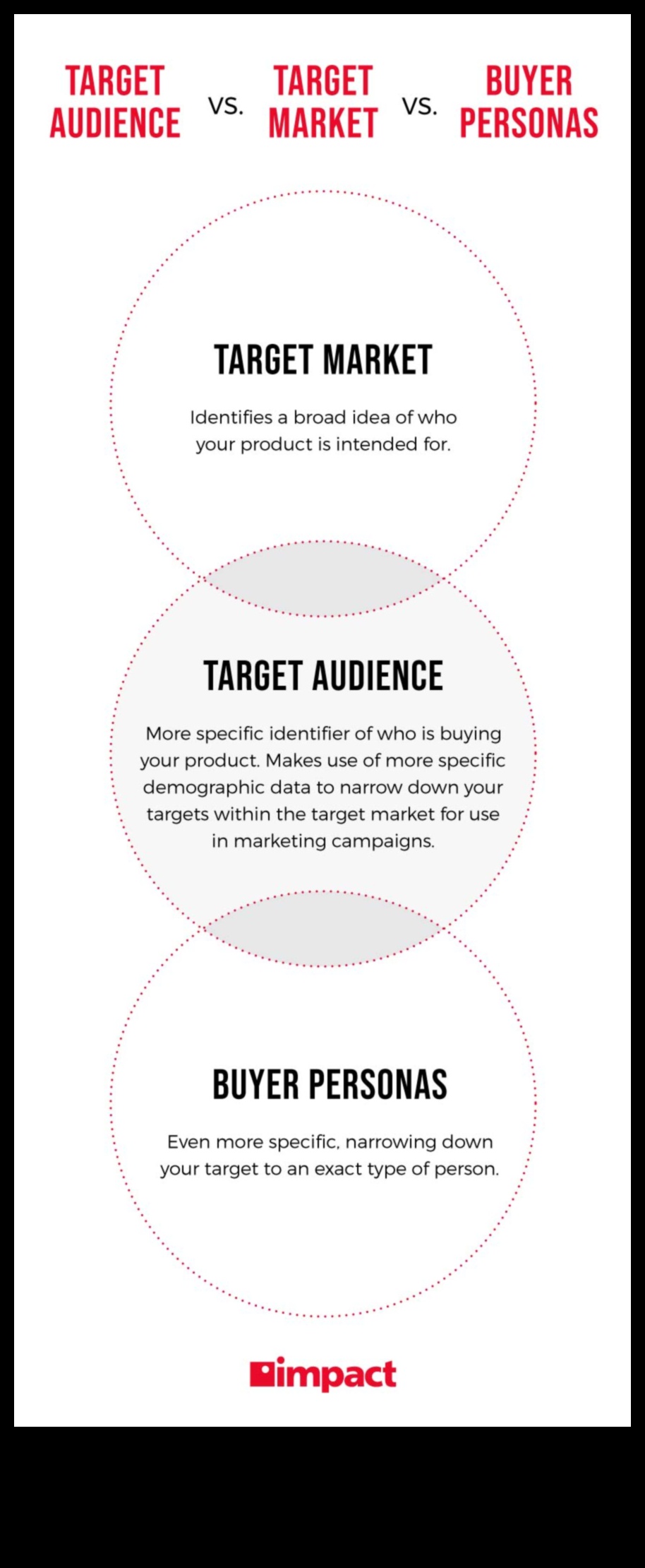 كيفية تحديد واستهداف الجمهور المناسب للتسويق عبر وسائل التواصل الاجتماعي