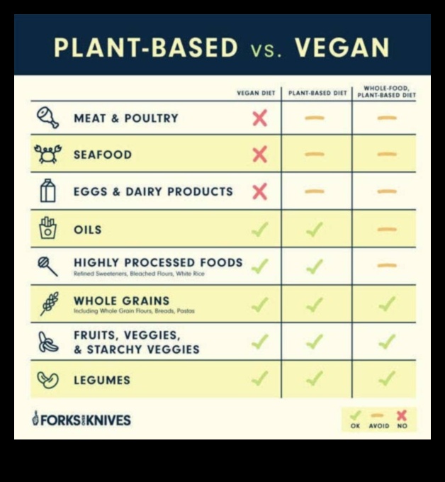 النباتية وأهمية الأطعمة الكاملة