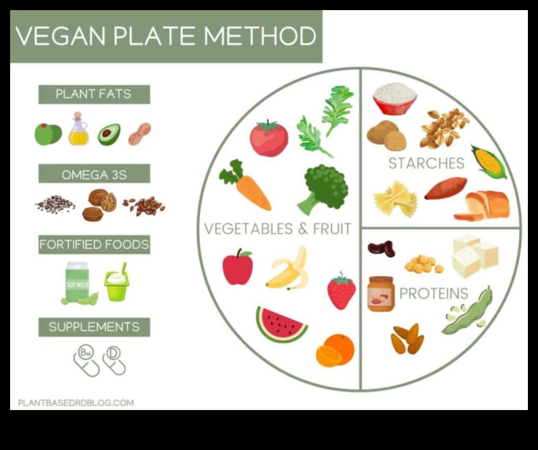 النباتية وأهمية الأطعمة الكاملة