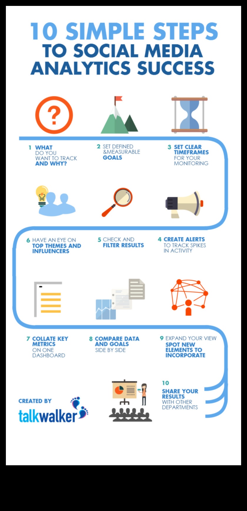 كيفية استخدام تحليلات وسائل التواصل الاجتماعي لاستراتيجيات التسويق الفعالة