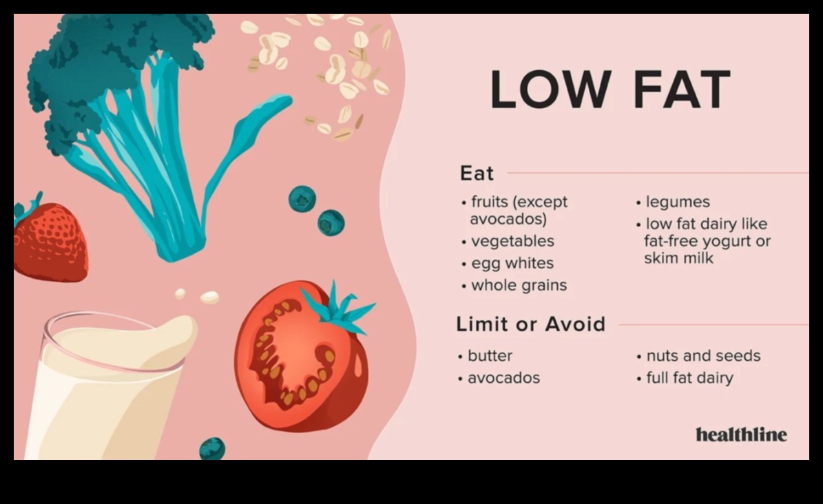 الأنظمة الغذائية قليلة الدهون وصورة الجسم الإيجابية: رعاية حب الذات