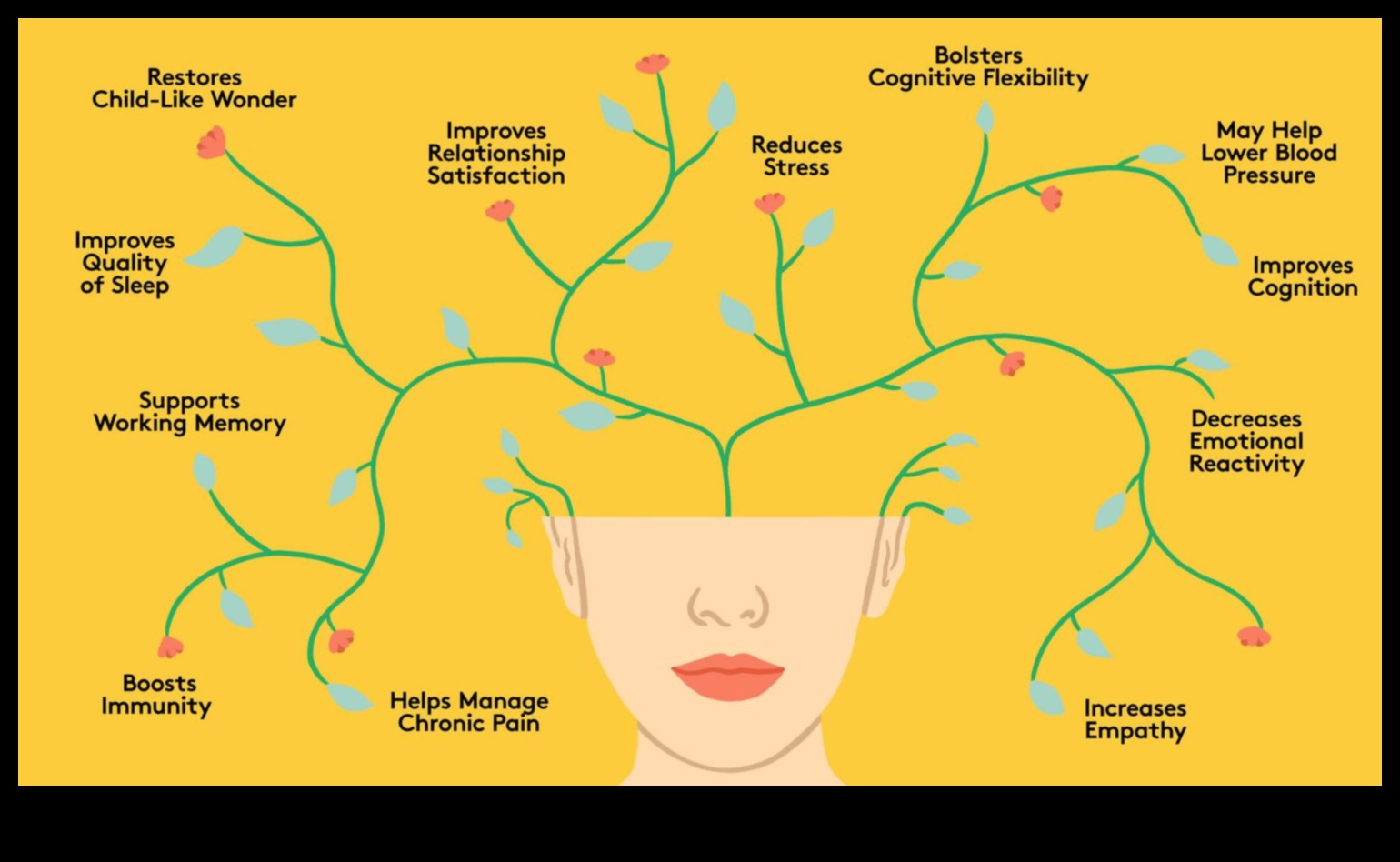الحياة الواعية: إطلاق العنان للمكافآت المادية لممارسات التأمل اليومية