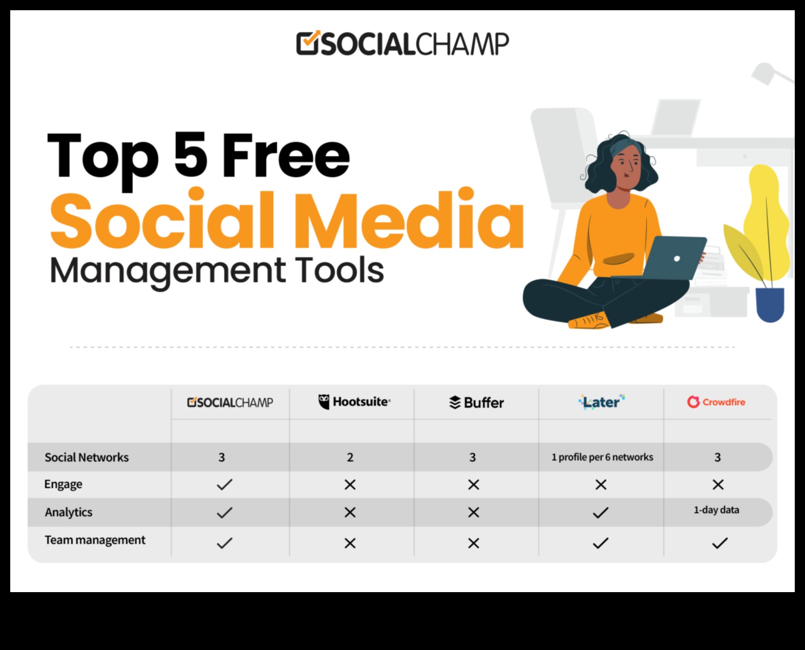 أدوات الوسائط الاجتماعية الأساسية التي يجب على كل شركة استخدامها