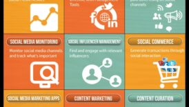 أدوات الوسائط الاجتماعية الأساسية التي يجب على كل شركة استخدامها