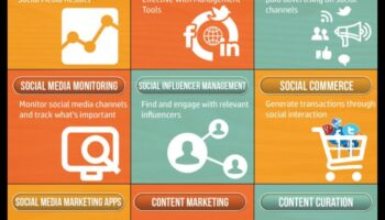 أدوات الوسائط الاجتماعية الأساسية التي يجب على كل شركة استخدامها