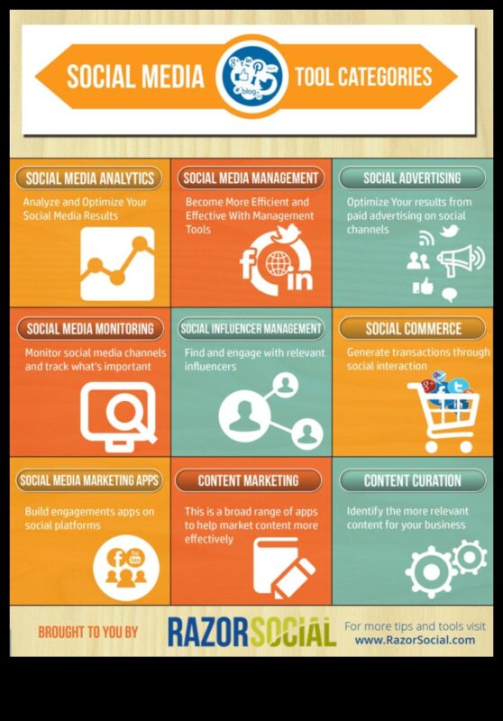 أدوات الوسائط الاجتماعية الأساسية التي يجب على كل شركة استخدامها