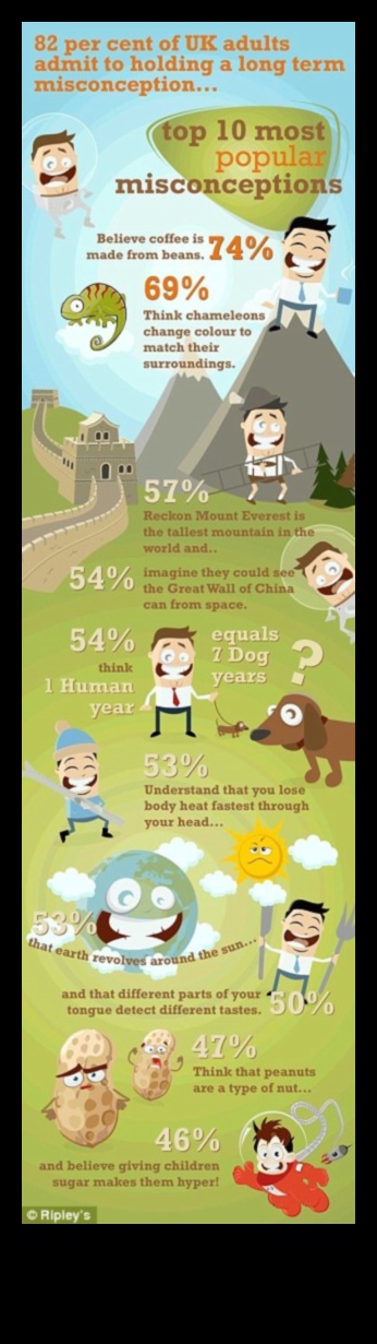 المفاهيم الخاطئة الشائعة حول الأنظمة الغذائية منخفضة الكربوهيدرات: تم ضبطها!