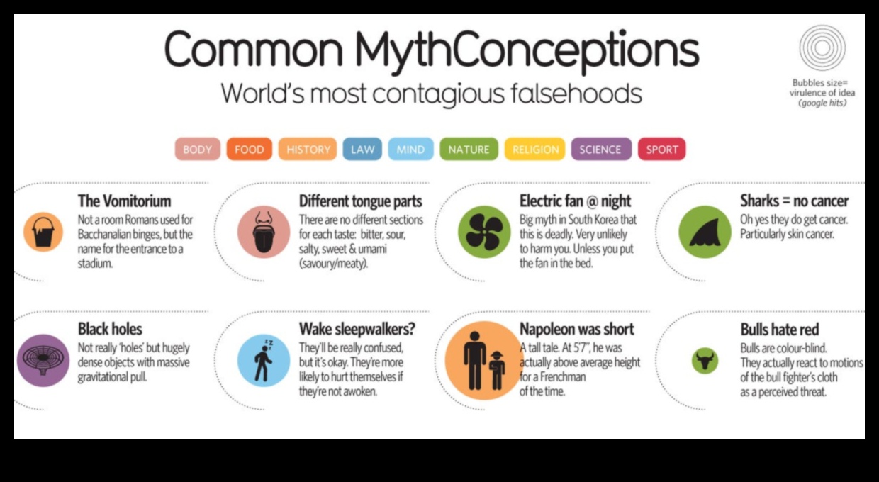 المفاهيم الخاطئة الشائعة حول الأنظمة الغذائية منخفضة الكربوهيدرات: تم ضبطها!