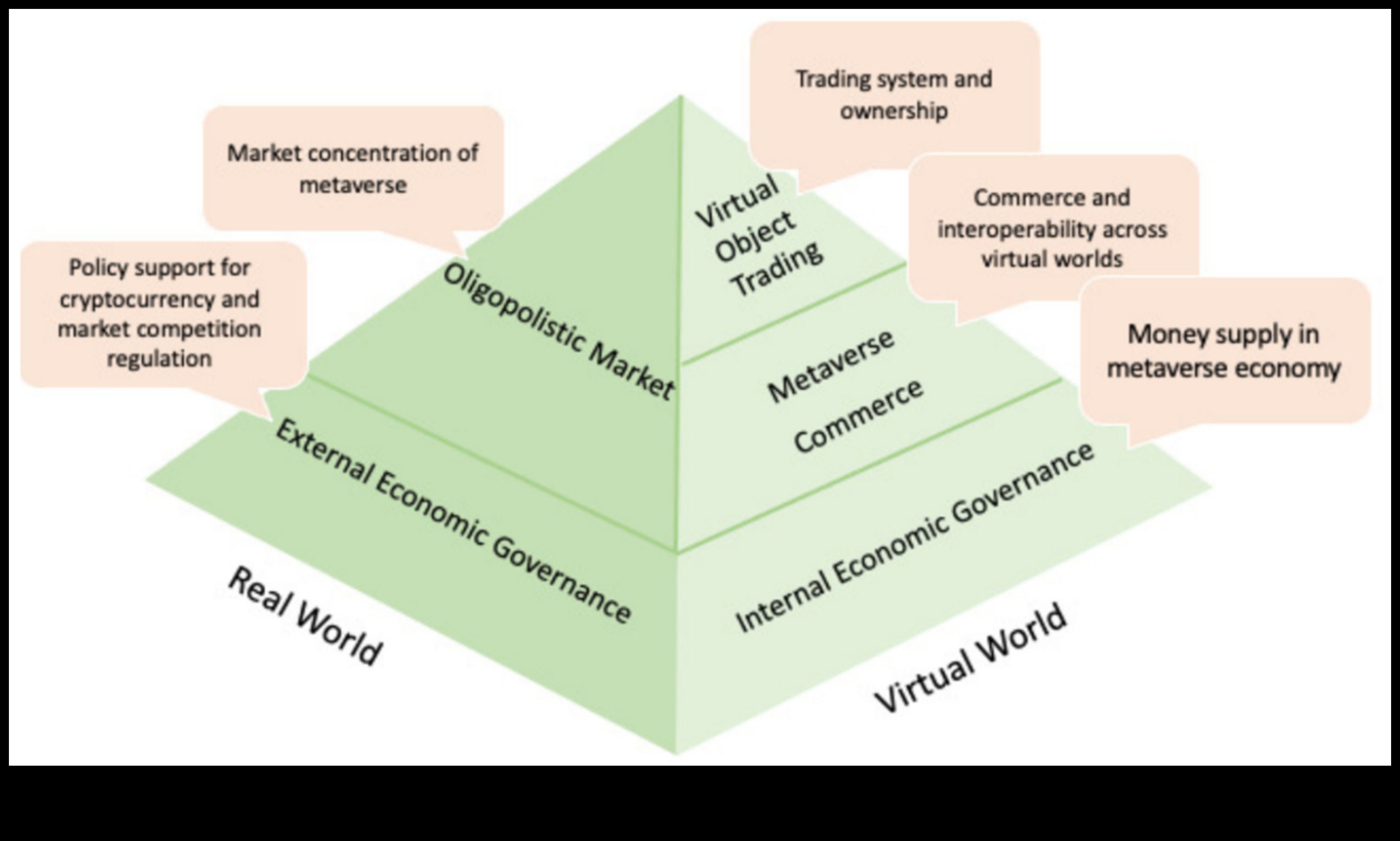 الفسيفساء الرقمية: تجميع العلاقات معًا عبر الإنترنت