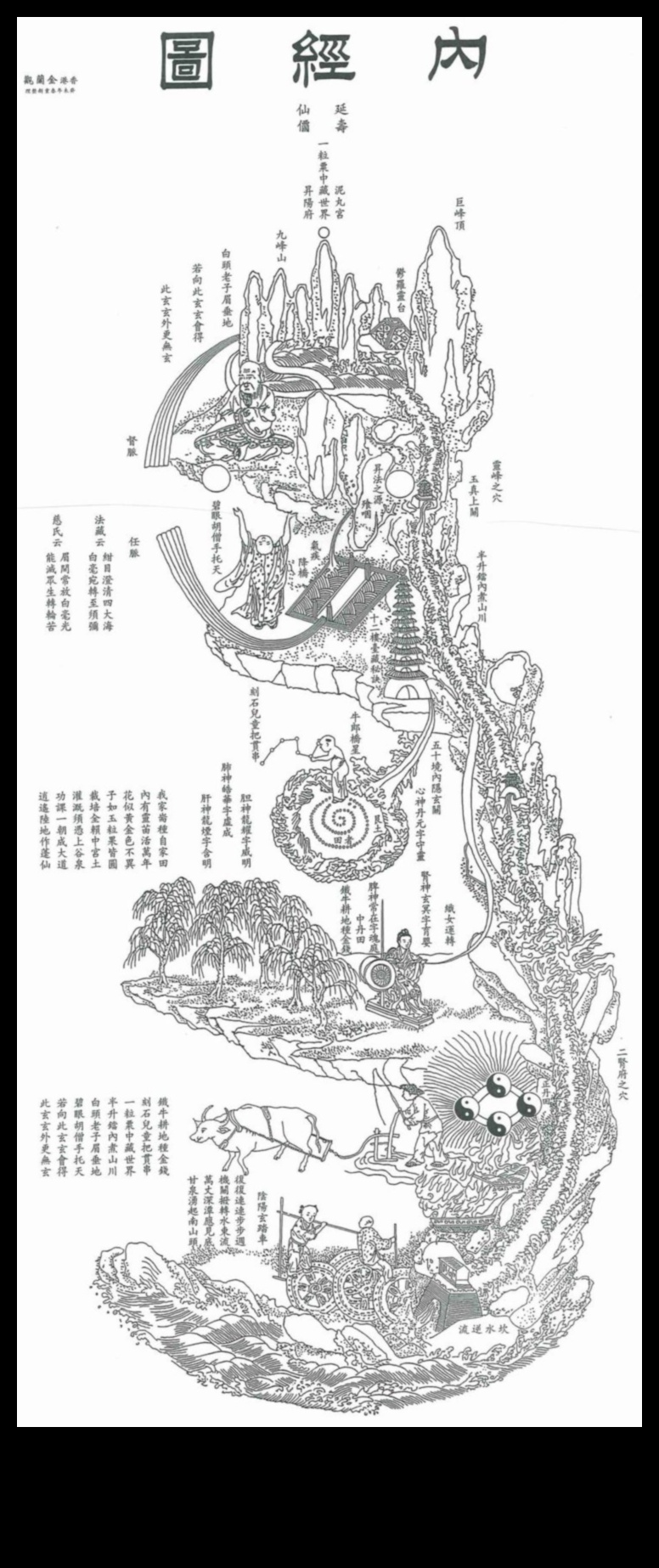 رسم الخرائط الواعية: التنقل في أعماق عمليات مسح الجسم