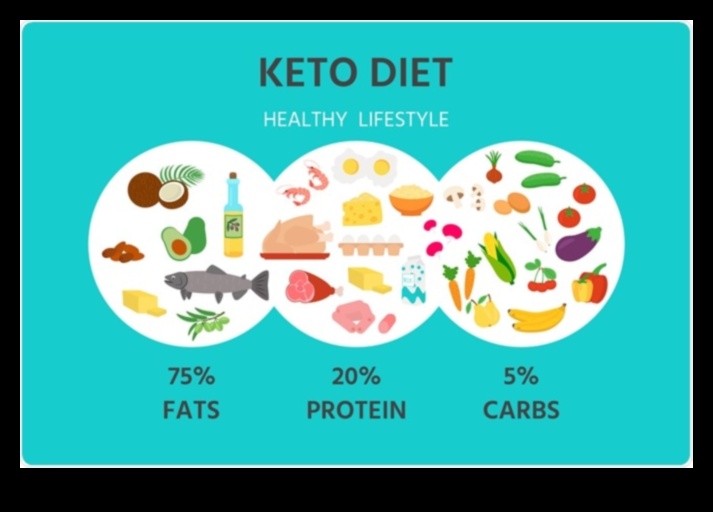 كيتو والحساسية الغذائية: التغلب على التحديات