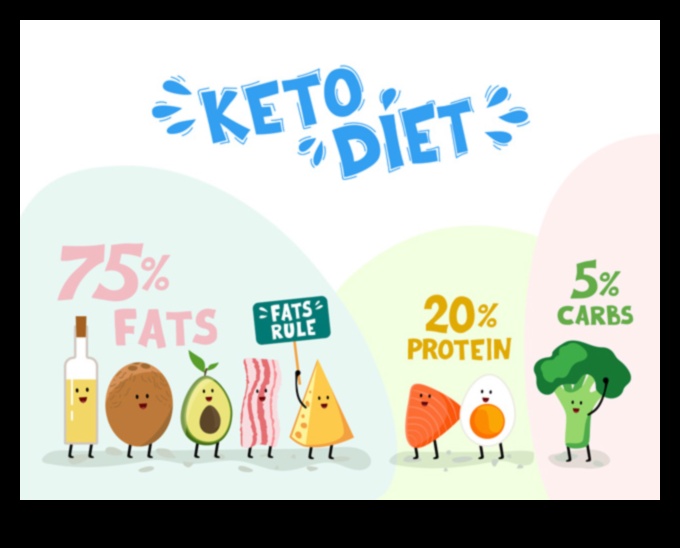 كيتو والحساسية الغذائية: التغلب على التحديات