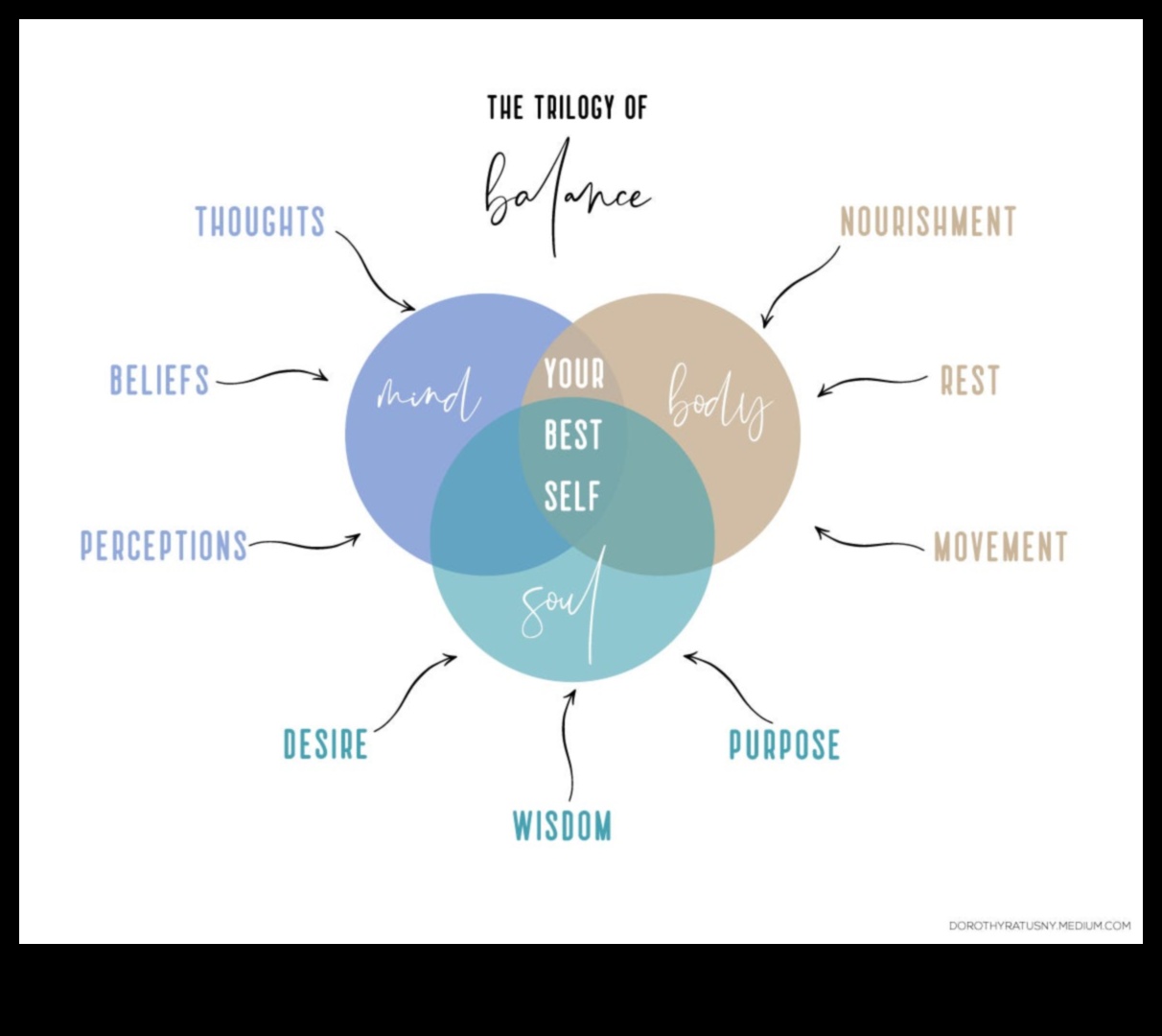 الحركات الروحية: رعاية الاتصال بين العقل والجسد