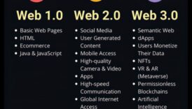 رحلات الويب 2.0: رسم خرائط للطرق التحويلية لتطور الإنترنت