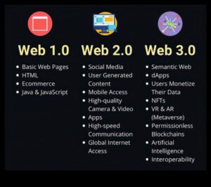 رحلات الويب 2.0: رسم خرائط للطرق التحويلية لتطور الإنترنت