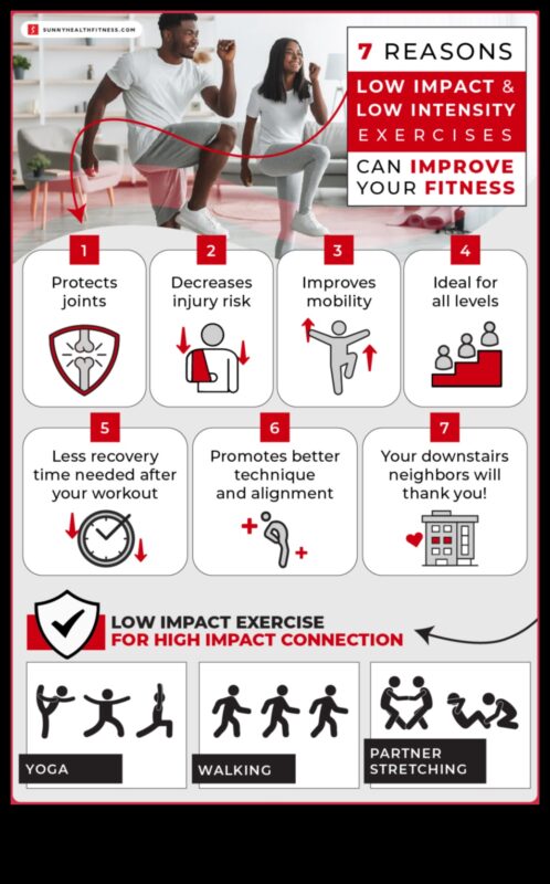 خفيفة وفعالة: قوة اللياقة البدنية ذات التأثير المنخفض