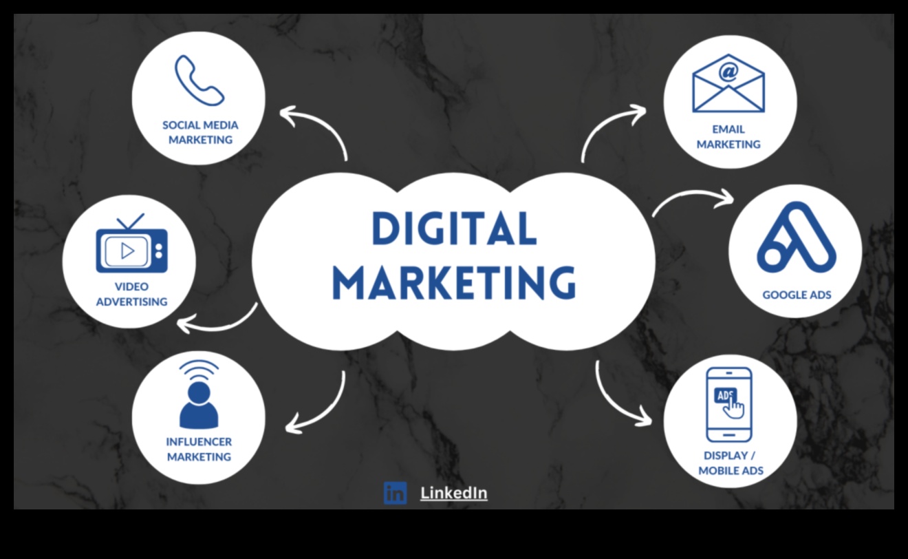 ديناميكيات الإعلان: التنقل في مشهد الترويج عبر وسائل التواصل الاجتماعي