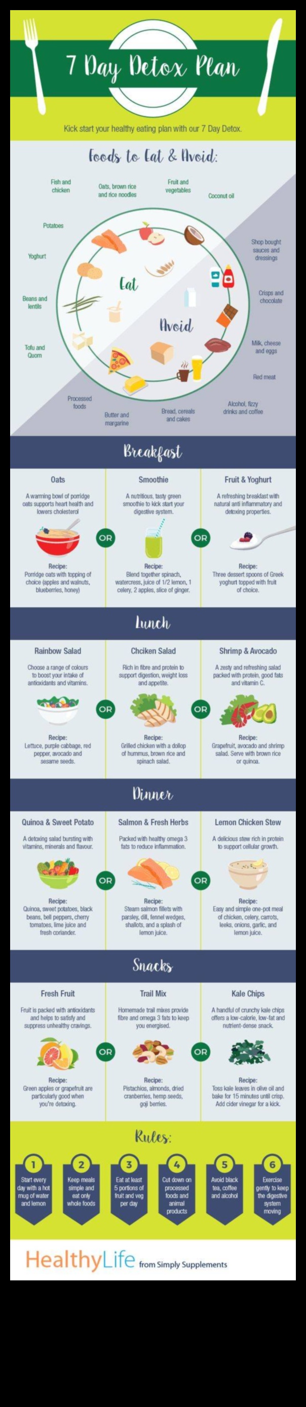 أساسيات التخلص من السموم: مكونات لا غنى عنها لتحقيق أقصى فائدة غذائية