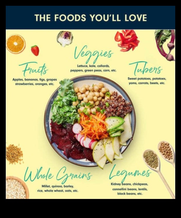 النباتية وأهمية الأطعمة الكاملة