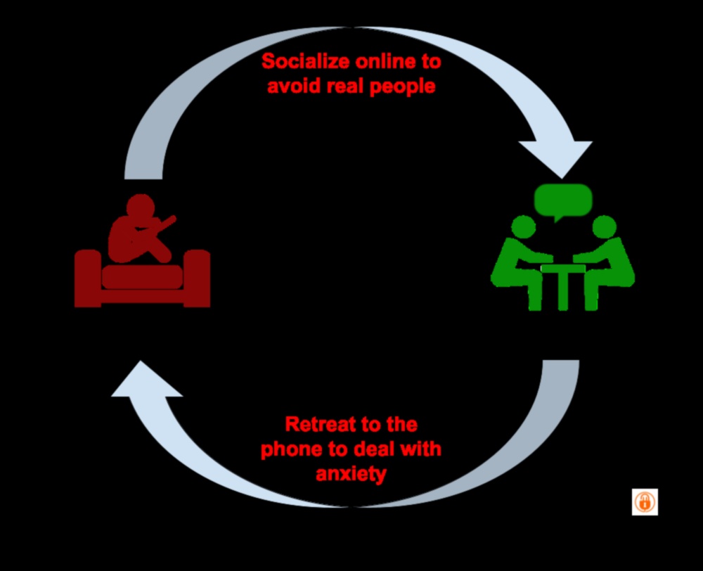 النقرات والرفقة: استكشاف قوة الروابط الاجتماعية