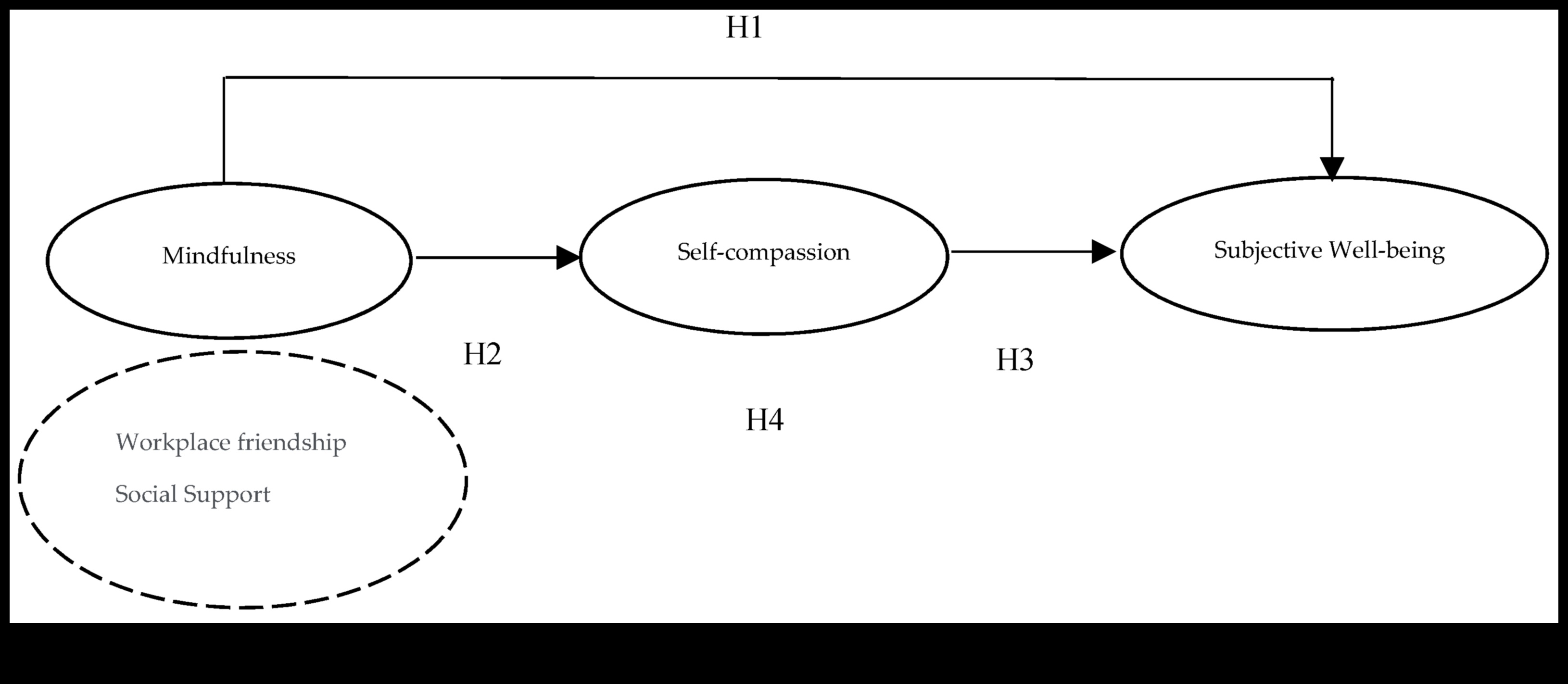 الوحدة الروحية: جوهر بناء العلاقات الواعية