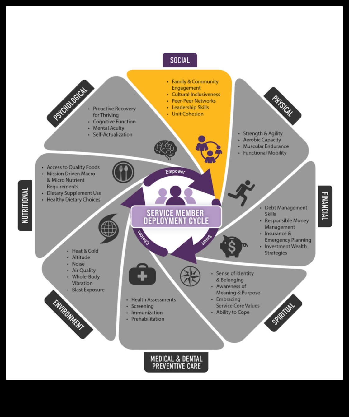 تدفق الاتصال الكامل: رعاية العقل والجسم من خلال التمرين