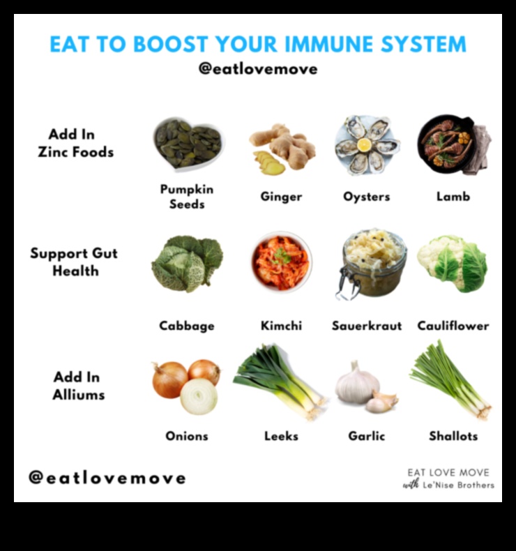 نظام غذائي متوازن لصحة المناعة: ما العلاقة؟